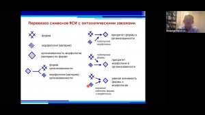 Верхоглазенко В. Язык схематических изображений. Фрагмент  курса по Эмпирической схематизации