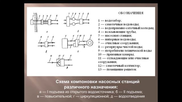 Тема: "Система водоснабжения и водоотведения"