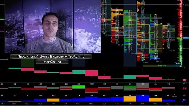 Навык Создания Стратегии Торговли 1