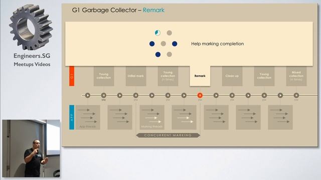 Java 9: The Quest for Very Large Heaps - Singapore Java User Group