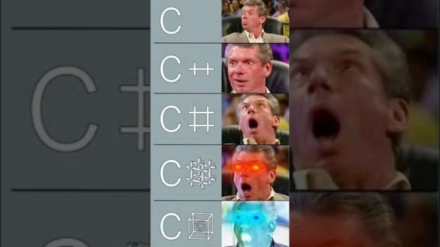 the evolution of C programming