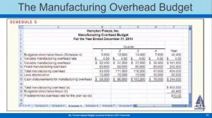 How to prepare MOH Budget using MS Excel Part-I