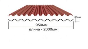 Размеры ондулина