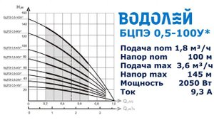 Насос для скважины Водолей БЦПЭ 0,5-100У - характеристики. Обзор