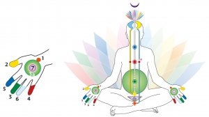 О Шри Матаджи , о Самореализации , о Кундалини.