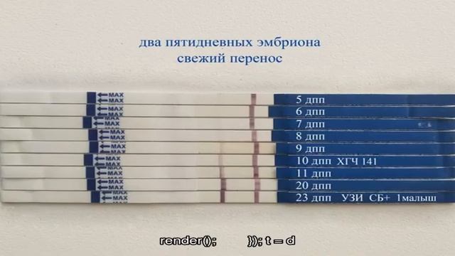 Почему после переноса эмбрионов тянет живот и болит поясница как перед месячными хорошо это или .