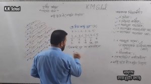 SSC  রসায়ন, ৩য় অধ্যায়, ইলেকট্রন বিন্যাস