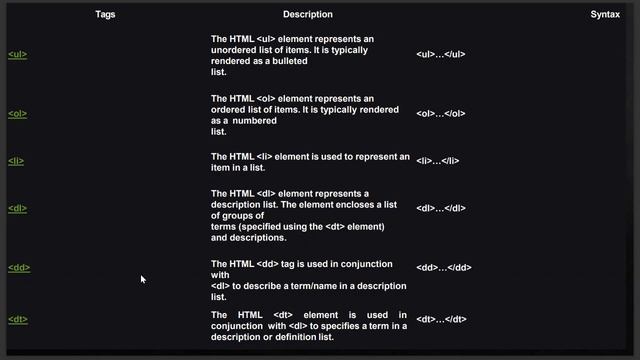 HTML cheat sheet  Html in 30 min  html quick revision  Best html lecture on YouTube  Free