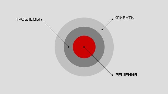 Как создать свою студию с нуля | Мастер-класс