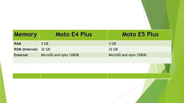 Moto E5 Plus Vs Moto E4 Plus