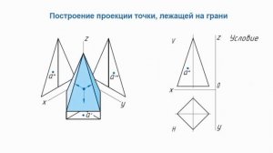 Тема 13. Проекции точек на поверхностях геометрических тел