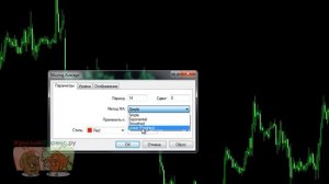 200 дневная скользящая средняя. Секреты применения