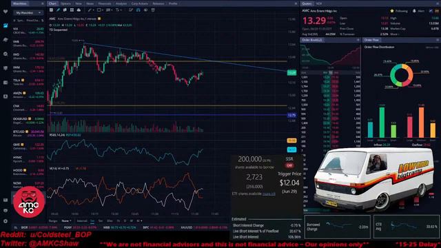 AMC & ADD 6/29/22 (SI % of FF, Utilization, And On Loan Shares Will Drop Before A Run) смотреть онлайн