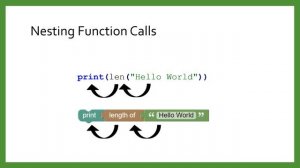 Calling Functions 2