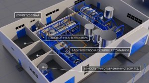 Нитро Сибирь. Производственные комплексы.