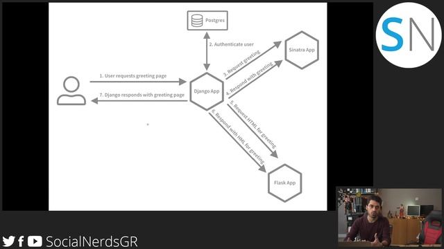 Kubernetes V Swarm, Εισαγωγή, Part 1 смотреть онлайн