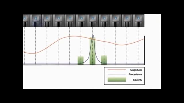 Astute HV Monitoring Online 24 Hour - Partial Discharge Recorder - UltraTEV Monitor - EA Technology смотреть онлайн
