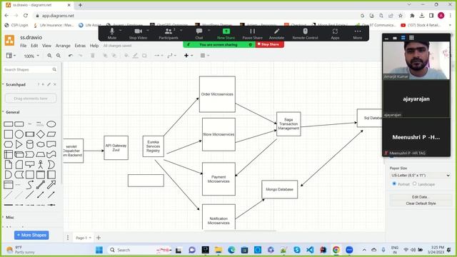 ValueLabs Interview Experience |Java Spring Boot Microservices Kafka HLD Coding Question Answers202