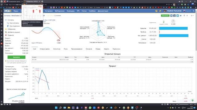 Обзор работы советников на 30052022