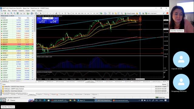 Trading Team (обзор рынка и экономических новостей) в реальном времени🔹Светлана Усенко🔹19.09.23г смотреть онлайн