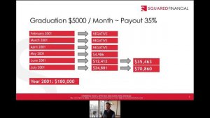 SquaredFinancial: How to trade with less than $5,000 - Episode 1: Starter Kit