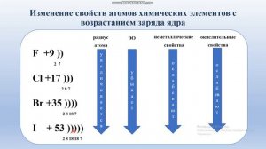 Общая характеристика химических элементов галогенов