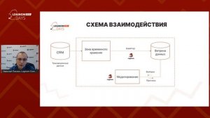 Снижаем отток клиентов с помощью Machine learning в Loginom