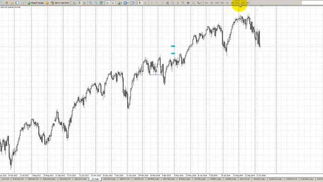 Аналитический обзор Форекс и Фондового рынка на 10.10.2014 смотреть онлайн