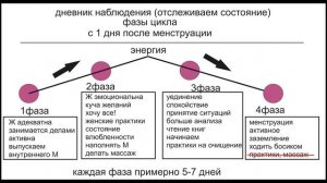 Мастер класс Как разбудить женственность