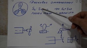 Прикормочный кораблик Flytec. Работа винтов. Теория и доработка