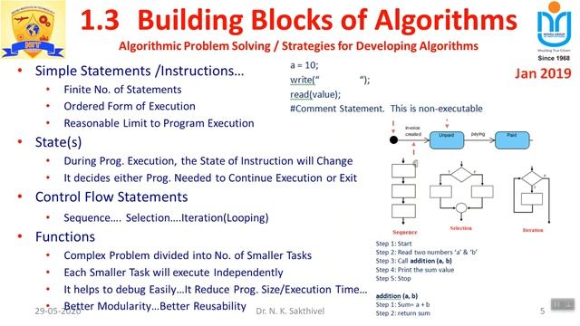 Dr. N. K. Sakthivel | Python Programming | Problem Solving | Strategies for Developing Algorithms