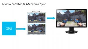 Что такое V-Sync и G-Sync? Настройки Видеокарты | Неожиданная Пятница