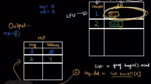 LFU Cache - (Microsoft)  :  Explanation➕Live Coding