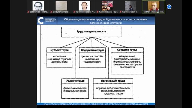 Управление и автоматизированные системы управления строительством. Лекция 7 (от 05.04.2022)