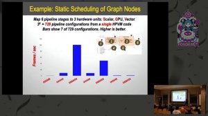 HPVM: Extending LLVM For Compiling to Heterogeneous Parallel Systems