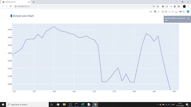 Plotly Animated Line Chart in Python | Plotly Python Tutorial | Plotly Tutorial