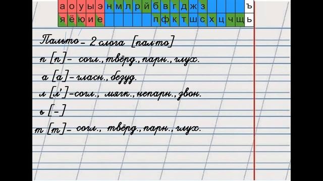 Фонетический разбор слова.