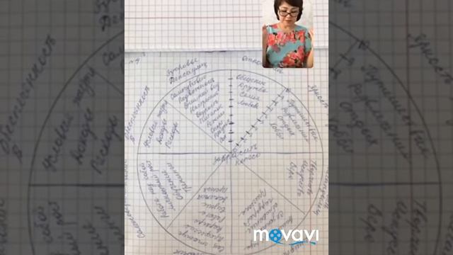 Өмірімізді молшылыққа,сәттілікке,жетістікке толтыру??? смотреть онлайн