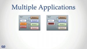 Project Structure - Part 1