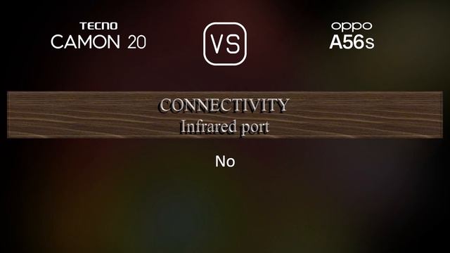 Tecno Camon 20 vs. Oppo A56s: A Comparison of Specifications