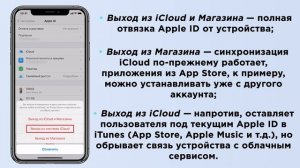 Удалить iCloud (Apple ID), или как отвязать iPhone или iPad от учетной записи Apple? | Яблык