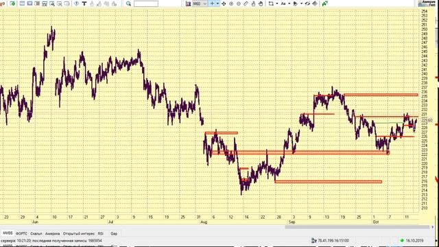16-10-2019 Утренний брифинг смотреть онлайн