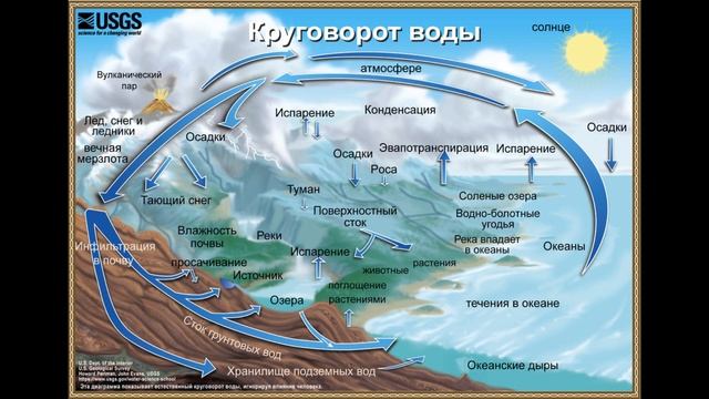 §26 "Состав и строение гидросферы", География 5-6 классы, Полярная звезда