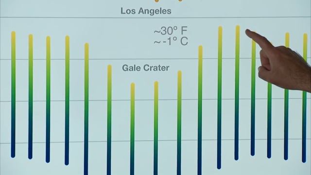 Curiosity Team Celebrates 2nd Martian Year On Red Planet With Weather Report | Video смотреть онлайн