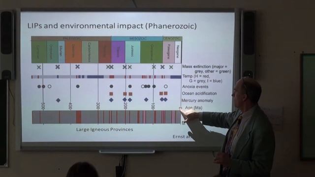 Ричард Эверетт Эрнст -Уроки геологического прошлого для современного изменения климата смотреть онлайн