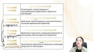 Все времена английского языка | АНГЛИЙСКИЙ ЯЗЫК 10 КЛАСС