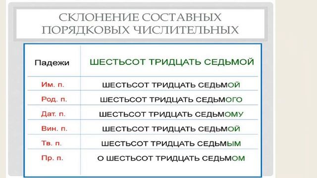Склонение и правописание имен числительных