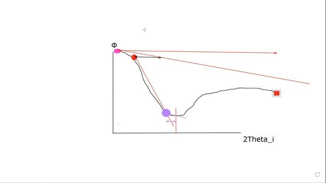 ФОСАГРО. Лекция №6. Профильный анализ. Часть 2. смотреть онлайн