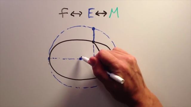 True Anomaly vs. Mean Anomaly смотреть онлайн
