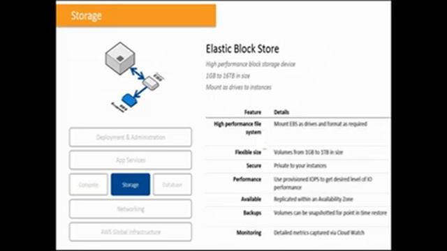 Day 7 AWS Creating First EC2 Instance смотреть онлайн